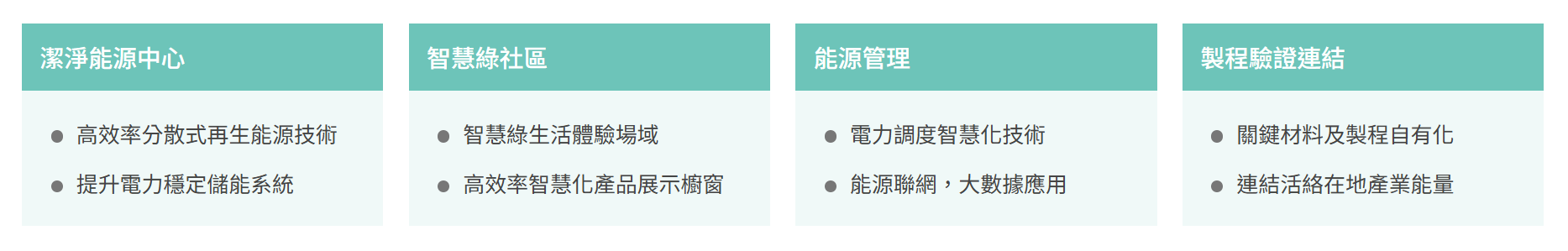 產業技術示範平台