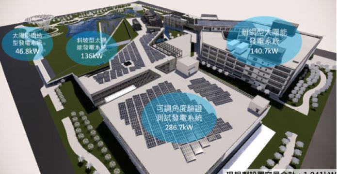 本場域太陽光電裝置