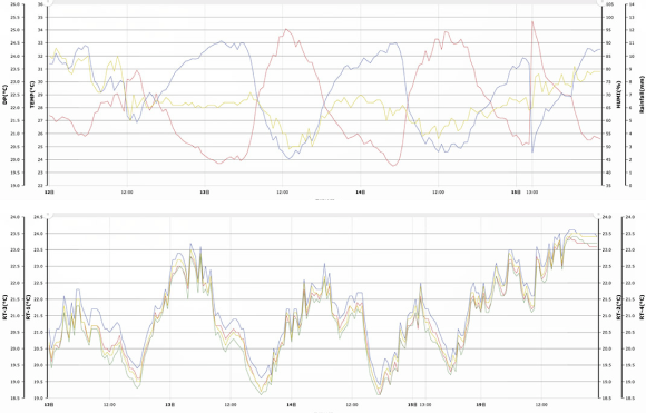 DAS大數據紀錄分析系統