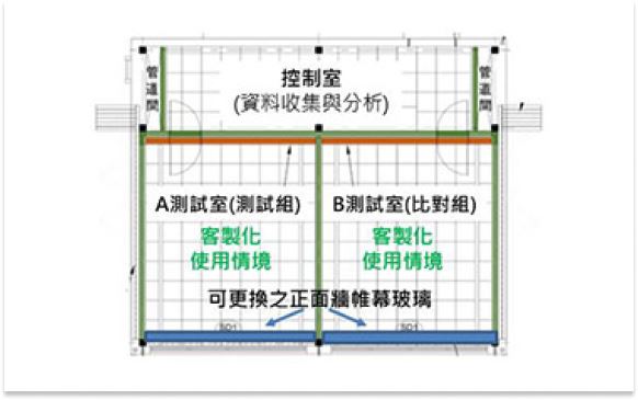 亞熱帶綠能建築技術研發測試平台