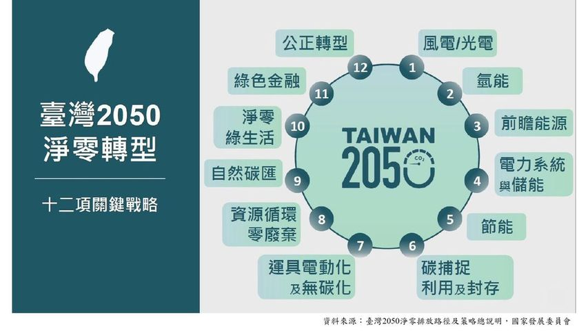 【綠能新知】臺灣2050淨零排放策略_能源轉型：提升能源系統韌性