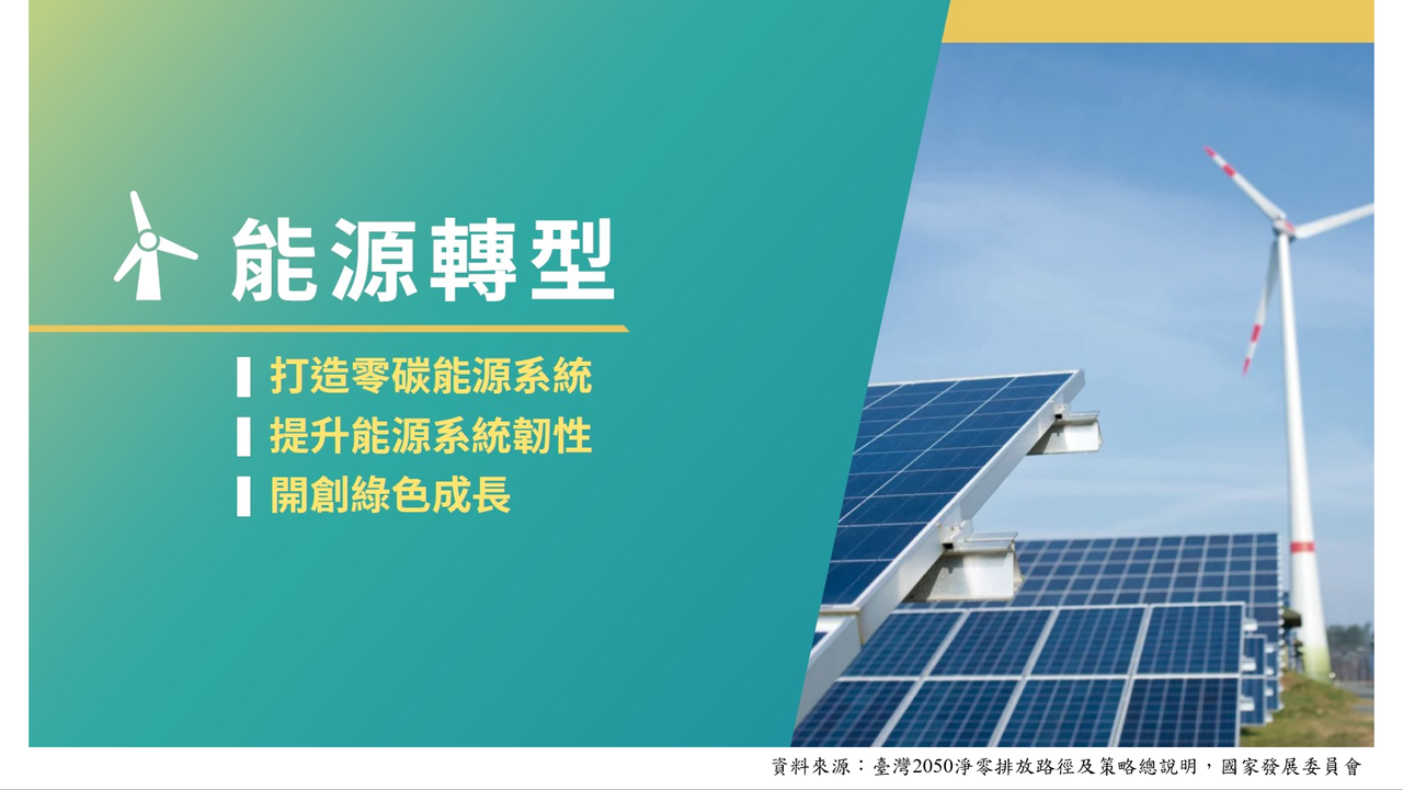【綠能新知】臺灣2050淨零排放策略_能源轉型：開創綠色成長