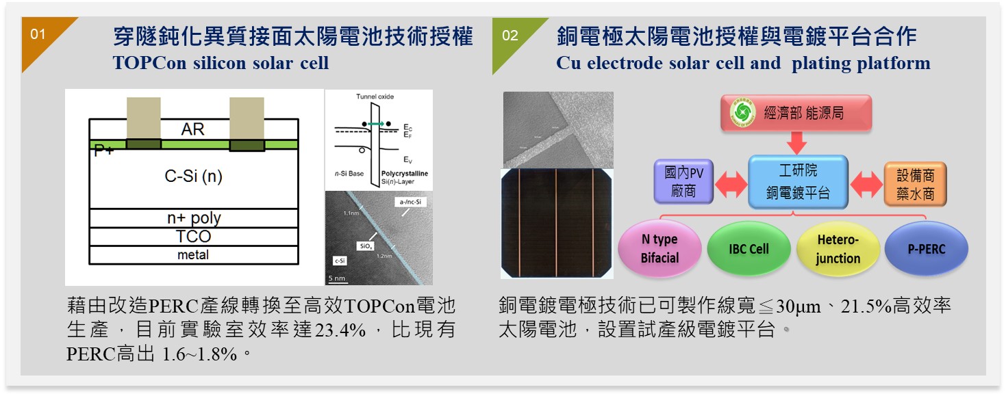 高效率矽晶太陽電池