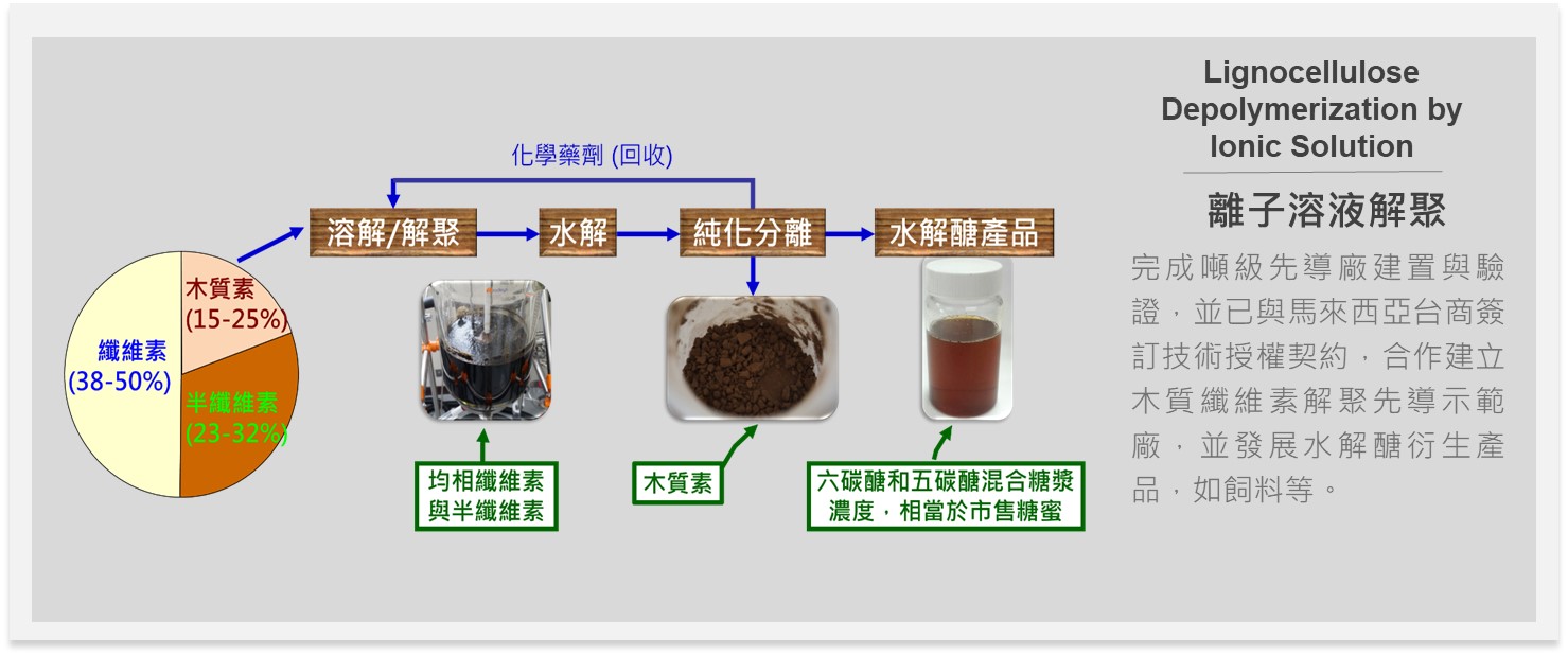應用