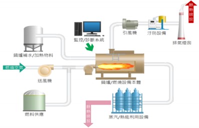 低碳燃料(醇基燃料)技術相關圖片