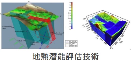 地熱發電開發服務技術相關圖片