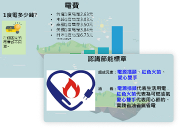 (聰明用電知多少課程示意圖)
