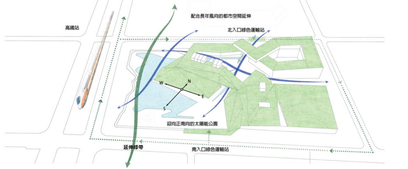 (規劃設計圖)