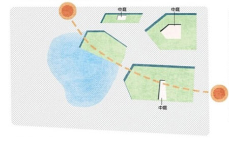 (規劃設計圖)