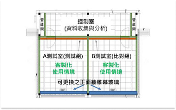 亞熱帶綠能建築技術研發測試平台