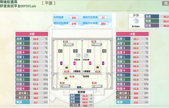 圖控系統
