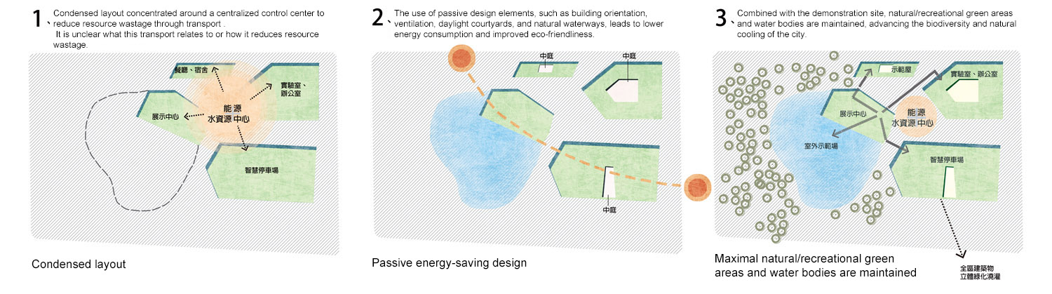 sunlight. air. water. Eco-environmental planning and design illustration 2